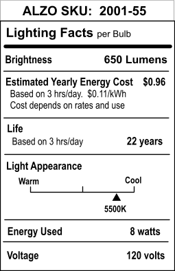 ALZO 8W Joyous Light® Dimmable LED Full Spectrum PAR20 Spot Light Bulb lighting facts