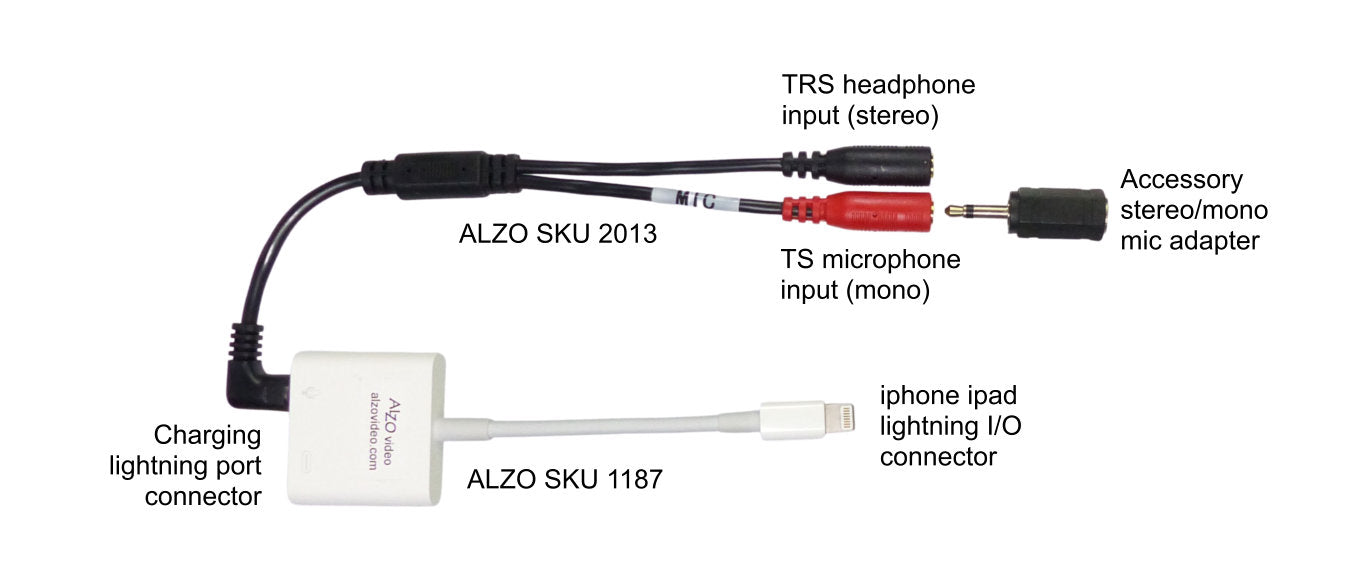 Lightning to HDMI Adapter Microphone Audio Cable Aux Jack Dual USB